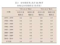 上海博也企业管理咨询有限公司
